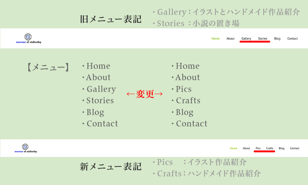 コンテンツを修正しました! 修正箇所